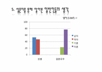 [결혼학개론] 싱글족에 대한 고찰-12