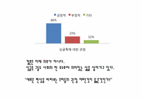 [결혼학개론] 싱글족에 대한 고찰-14