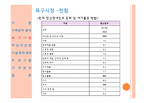 [정신보건사회복지] 직장에 다니는 정신장애인의 직무스트레스 해소를 위한 지역투어 프로그램 기획서-6