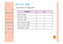 [정신보건사회복지] 직장에 다니는 정신장애인의 직무스트레스 해소를 위한 지역투어 프로그램 기획서-7