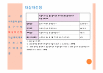 [정신보건사회복지] 직장에 다니는 정신장애인의 직무스트레스 해소를 위한 지역투어 프로그램 기획서-8