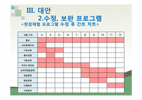 [프로그램 개발과 평가] 발달장애인의 서비스 직종으로 고용확대를 위한 현장체험 프로그램-16