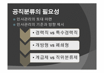 [행정학] 공무원 인사행정에 대하여-14