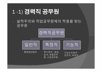 [행정학] 공무원 인사행정에 대하여-16