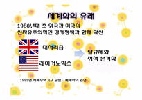 [현대사회의 이해] 세계화와 지구촌사회-세계화에 따른 식생활 변화-4