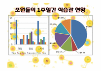[현대사회의 이해] 세계화와 지구촌사회-세계화에 따른 식생활 변화-11