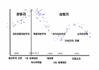 [사회심리학] 자본주의의 위기와 대안사회-5