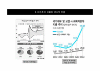 [사회심리학] 자본주의의 위기와 대안사회-20