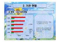[교정복지] 보호관찰소 기관조사 및 발전방안-11