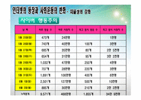 [정보사회학] 정보사회가 집회, 시위 문화에 끼친 영향-8