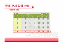 [아동복지] 국내 입양현황 문제점 및 해결방안-11