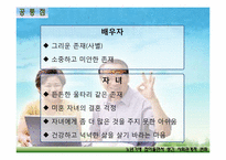 [노인복지] 노년기에 접어들면서 생긴 사회관계적 변화 조사(종교인, 비종교인 비교)-14