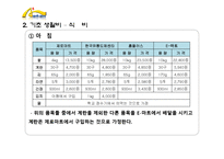 [사회과학] 인간의 존엄성 및 행복 추구와 최저 생계비 산출-6