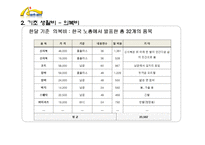 [사회과학] 인간의 존엄성 및 행복 추구와 최저 생계비 산출-15