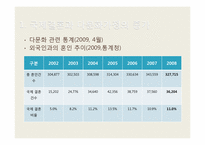 [사회복지] 국제결혼과 다문화가정의 증가로 인한 문제점 및 해결방안-5