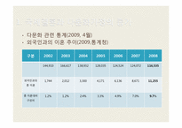 [사회복지] 국제결혼과 다문화가정의 증가로 인한 문제점 및 해결방안-6