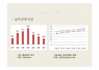 [사회복지] 국제결혼과 다문화가정의 증가로 인한 문제점 및 해결방안-7