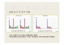 [사회복지] 국제결혼과 다문화가정의 증가로 인한 문제점 및 해결방안-9