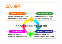 [행정학] 정부간 관계론(행정구역 개편-기초자치단체간 통합)-4