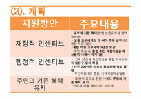 [행정학] 정부간 관계론(행정구역 개편-기초자치단체간 통합)-5