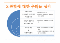 [행정학] 정부간 관계론(행정구역 개편-기초자치단체간 통합)-15