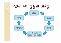 [영화와 사회심리]집단 내 갈등과 집단 간 갈등-5