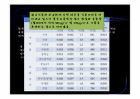 [환경문제] 지하상가의 오염실태 및 대책-9