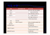 [환경문제] 지하상가의 오염실태 및 대책-10