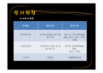 [환경문제] 지하상가의 오염실태 및 대책-15