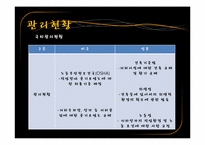 [환경문제] 지하상가의 오염실태 및 대책-16