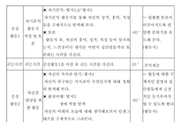 대학생 진로상담 프로그램 기획서-12