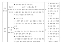 대학생 진로상담 프로그램 기획서-13