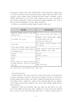 [고려사] 거시사와 미시사-4