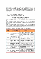 [언어와 표현] SBS월드컵 독점중계 찬성 입장 토론보고서-3
