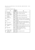 [언어와 표현] SBS월드컵 독점중계 찬성 입장 토론보고서-6