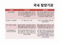 [영문학] 영국 영문학과 공연예술동향 탐구 세부 탐구 계획서-18