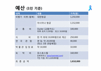 [영문학] 영국 영문학과 공연예술동향 탐구 세부 탐구 계획서-19