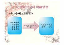 [고전시가론] 개화가사 분석- 시대적 상황과 그 반영 양상을 중심으로-12