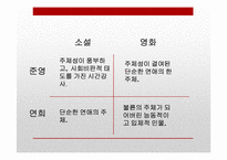 [인문학] 이만교, 유하의 `결혼은 미친짓이다` 소설과 영화 비교-10