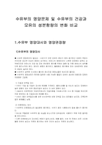 [생애주기 영양학]수유부의 영양문제 및 수유부의 건강과 모유의 성분함량의 변화 비교-1