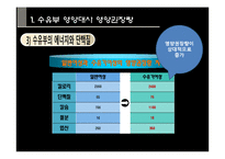 [생애주기 영양학]수유부의 영양문제 및 수유부의 건강과 모유의 성분함량의 변화 비교-9