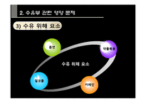 [생애주기 영양학]수유부의 영양문제 및 수유부의 건강과 모유의 성분함량의 변화 비교-13