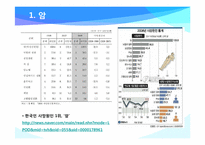 [교양화학] 화학과 의약품-3