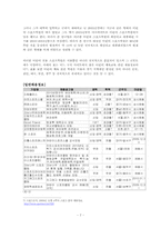 [스포츠 문화] 스포츠학원의 대중화-7