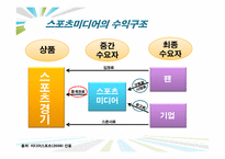 [스포츠 산업개론] 스포츠 미디어산업의 현황과 발전방향-6