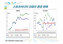 [스포츠 산업개론] 스포츠 미디어산업의 현황과 발전방향-10