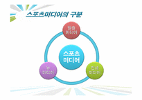 [스포츠 산업개론] 스포츠 미디어산업의 현황과 발전방향-12