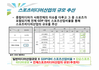 [스포츠 산업개론] 스포츠 미디어산업의 현황과 발전방향-15