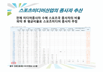 [스포츠 산업개론] 스포츠 미디어산업의 현황과 발전방향-19