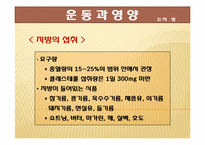 [스포츠 영양학] 운동과 영양-12